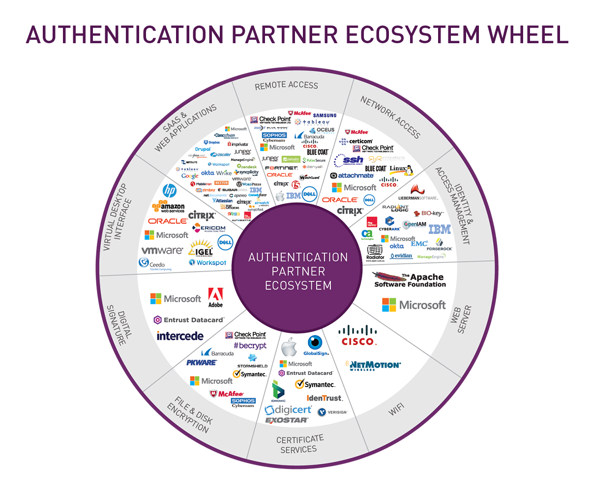 Authentication Partner Ecosystem OCT2017