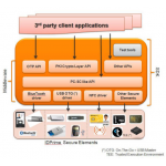 IDGo 800 - Middleware and SDK for Mobile Devices